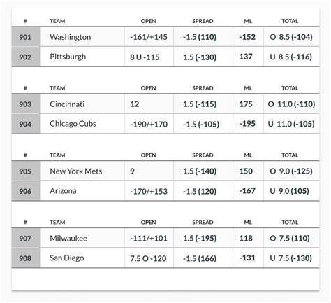 betting line mlb|MLB Odds And Lines .